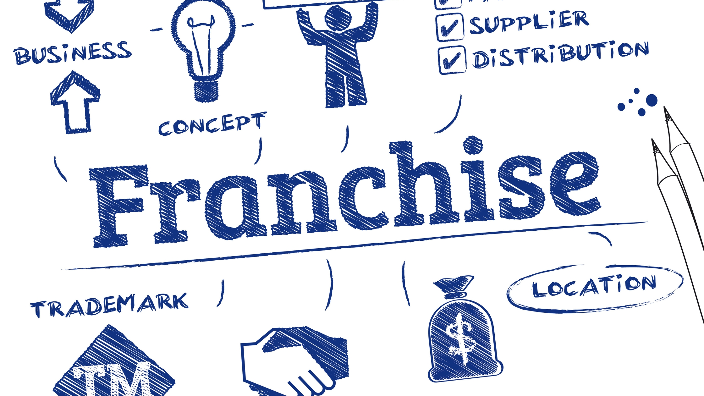 llustration showing key franchise elements like business, concept, trademark, and location, used in a funding guide for franchisors to explain financing and growth strategies.